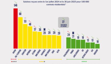 TOULON : Le fournisseur d'électricité La Bellenergie une nouvelle fois distingué