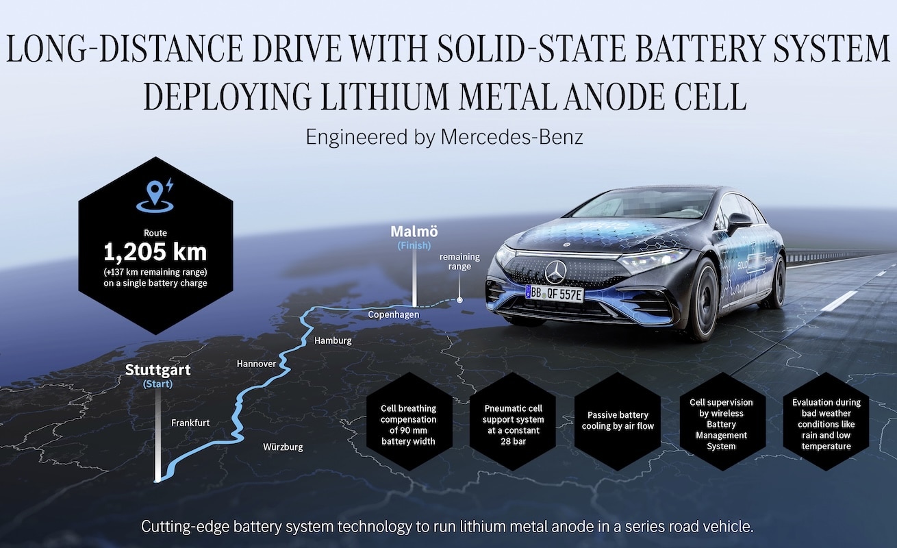 Mercedes EQS record 2025
