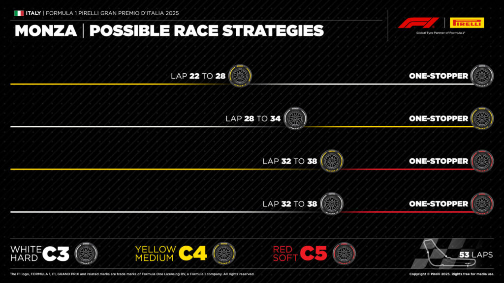 Stratégie Pirelli pour Monza