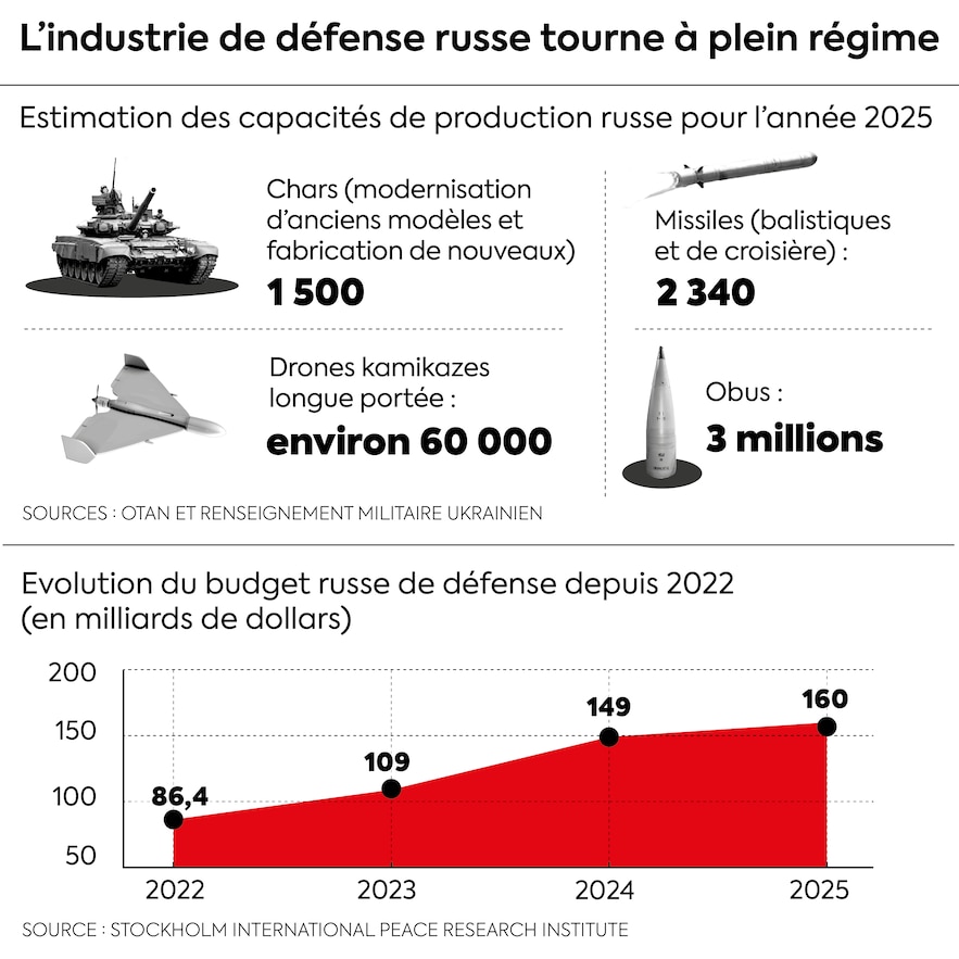 3870-INFOG-GEOPOLITIQUE-russie