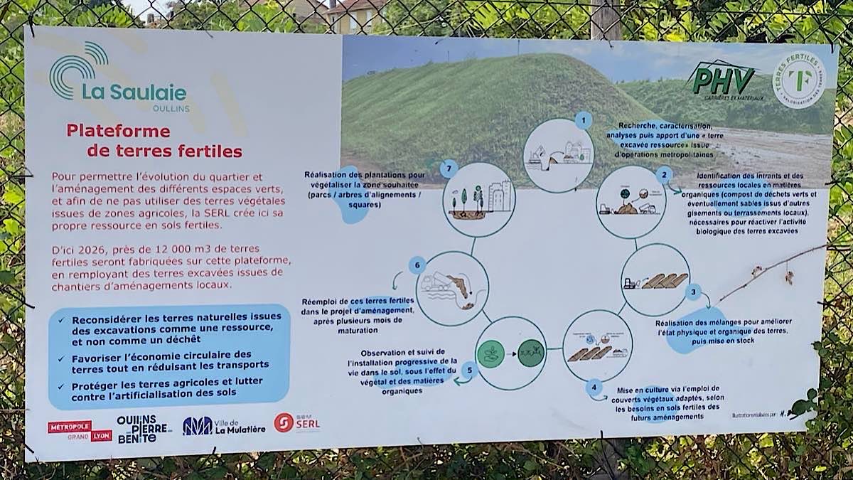méthodologie pour retrouver des terres fertiles à partir de remblais