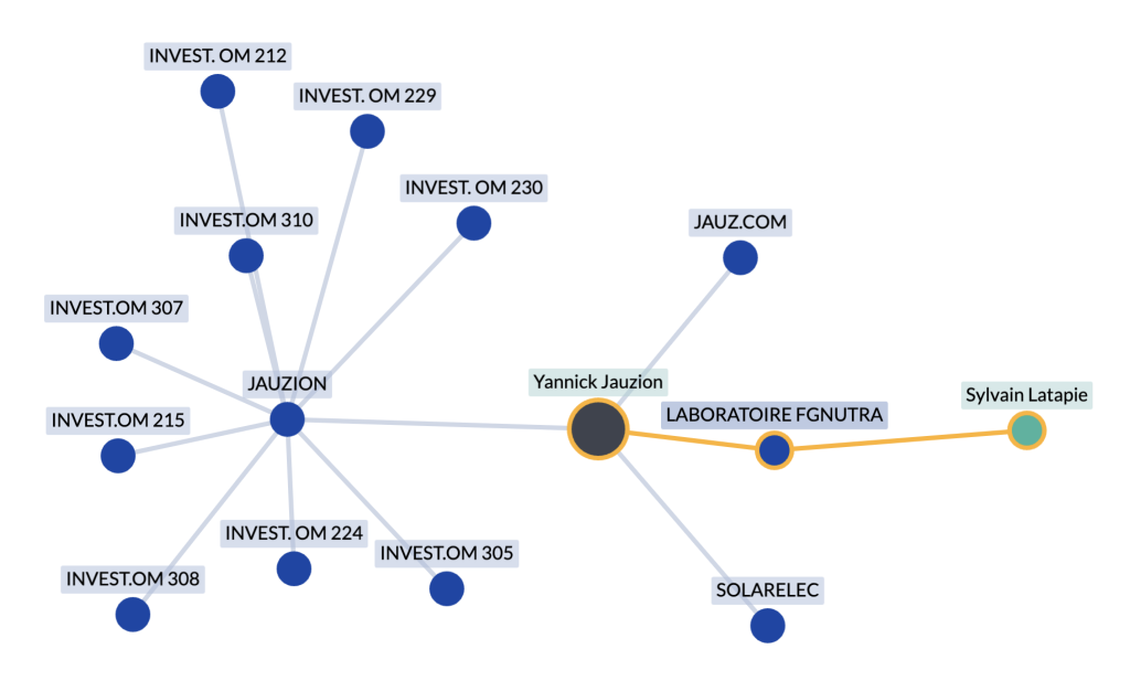 Yannick Jauzion Cartographie et finances des societes