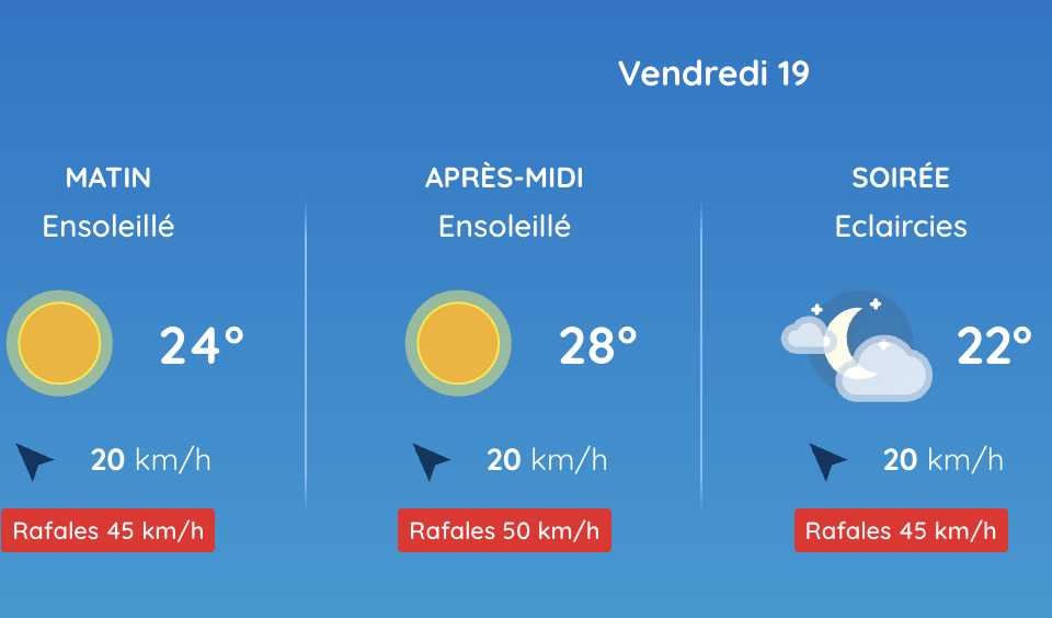 Une matinée fraîche, mais des températures estivales l’après-midi pour Toulouse.