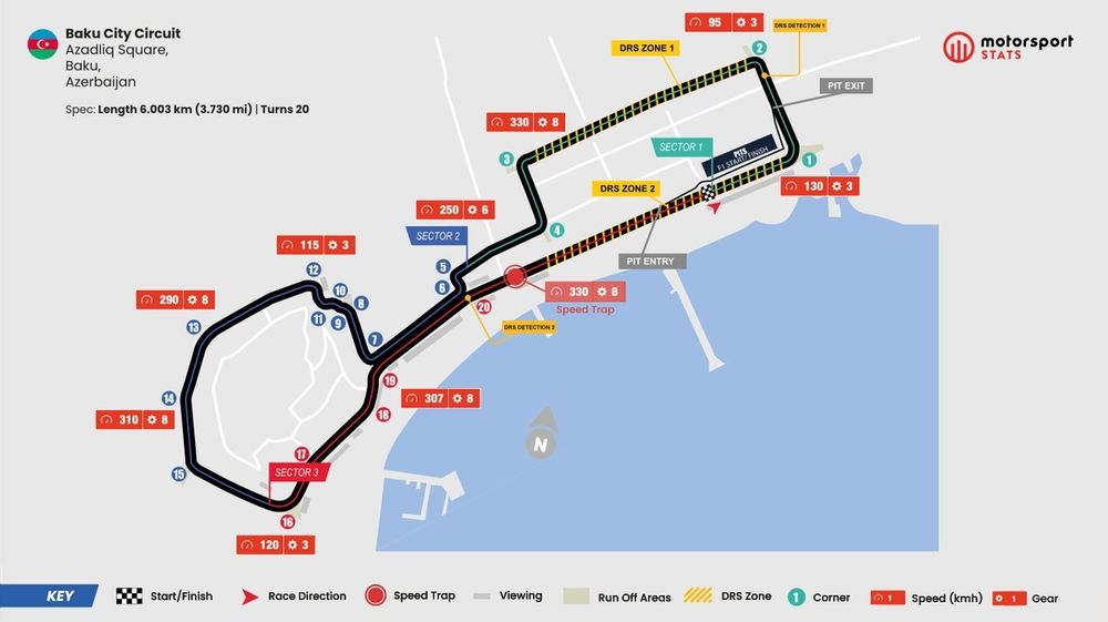 Le circuit urbain de Bakou