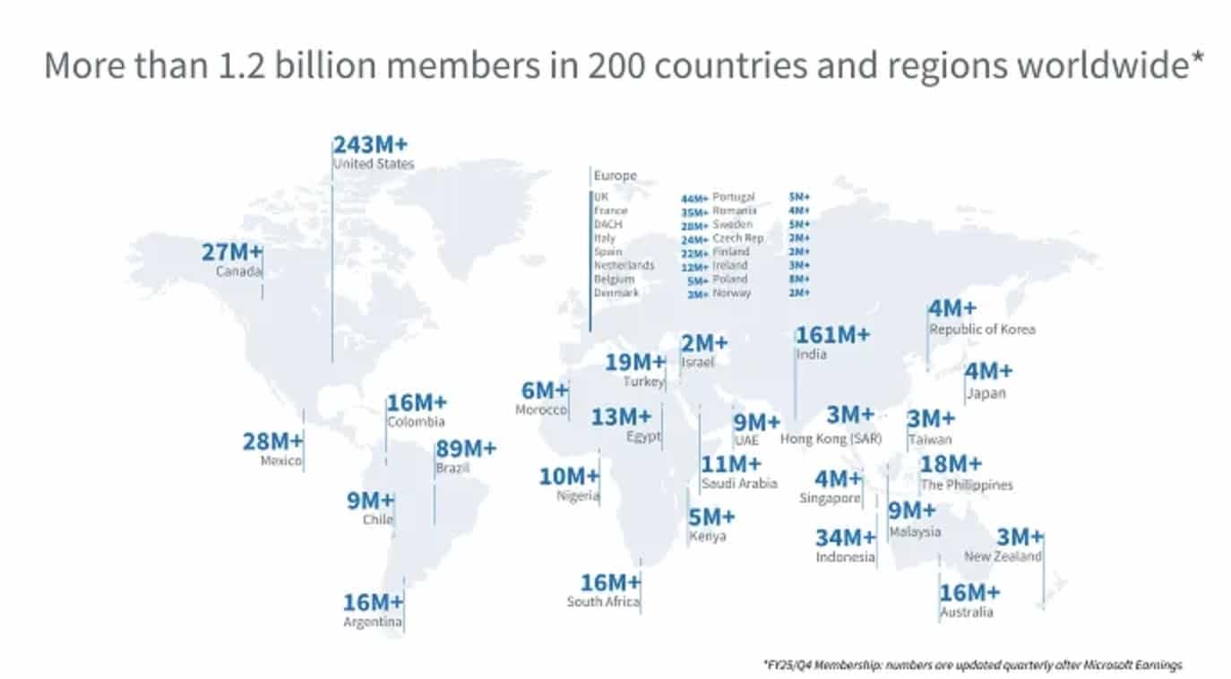 Aperçu des utilisateurs dans le monde - Source&nbsp: LinkedIn