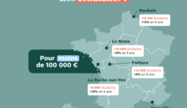 Marseille, une ville attractive pour un investissement de moins de 100 000€ (…)