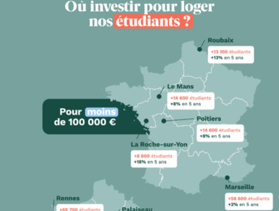 Marseille, une ville attractive pour un investissement de moins de 100 000€ (…)