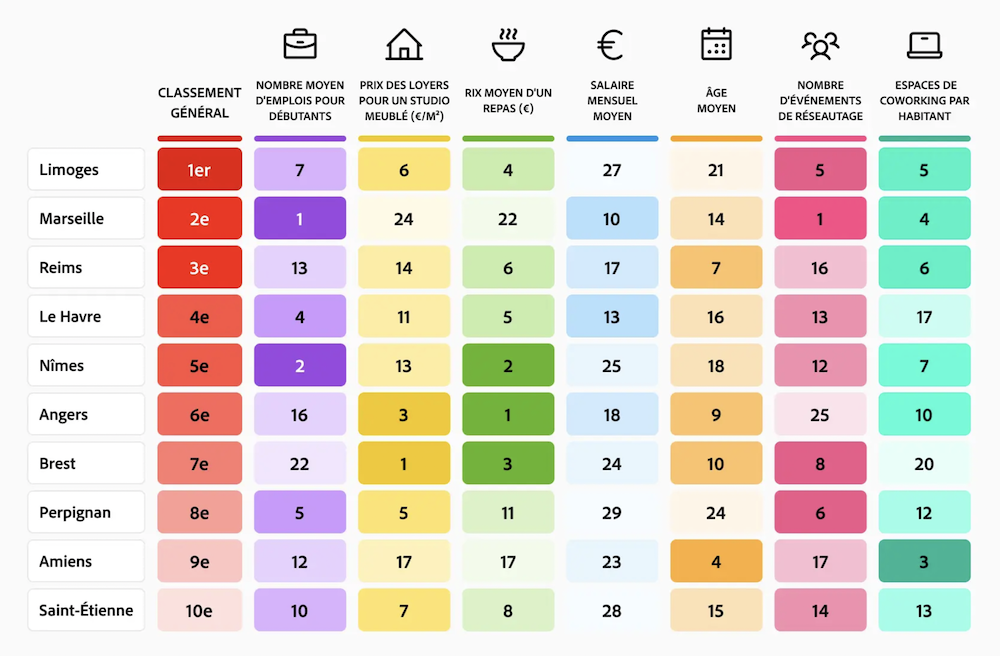meilleures-villes-france-demarrer-carriere