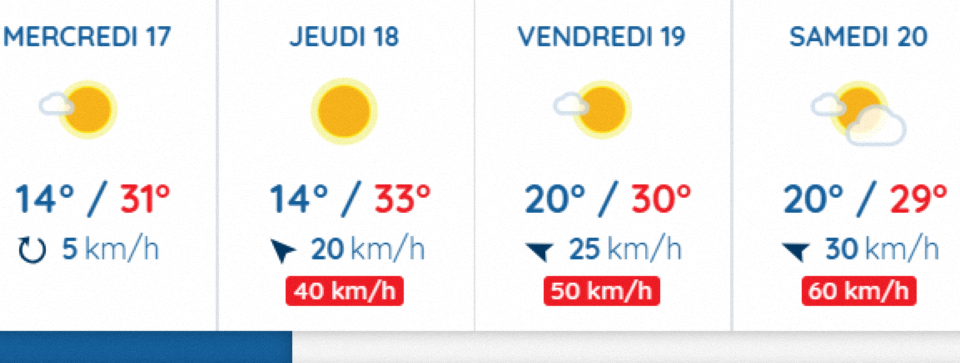 Des températures estivales  à Toulouse. 