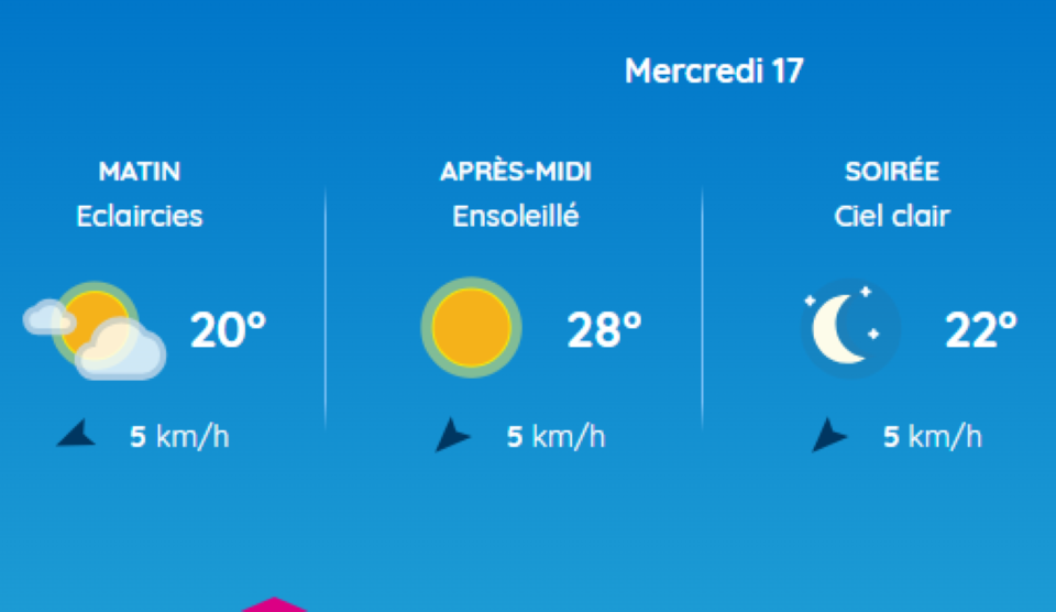 Il fait beau à Toulouse aujourd'hui avec un mercure qui passe la barre des 30°C.