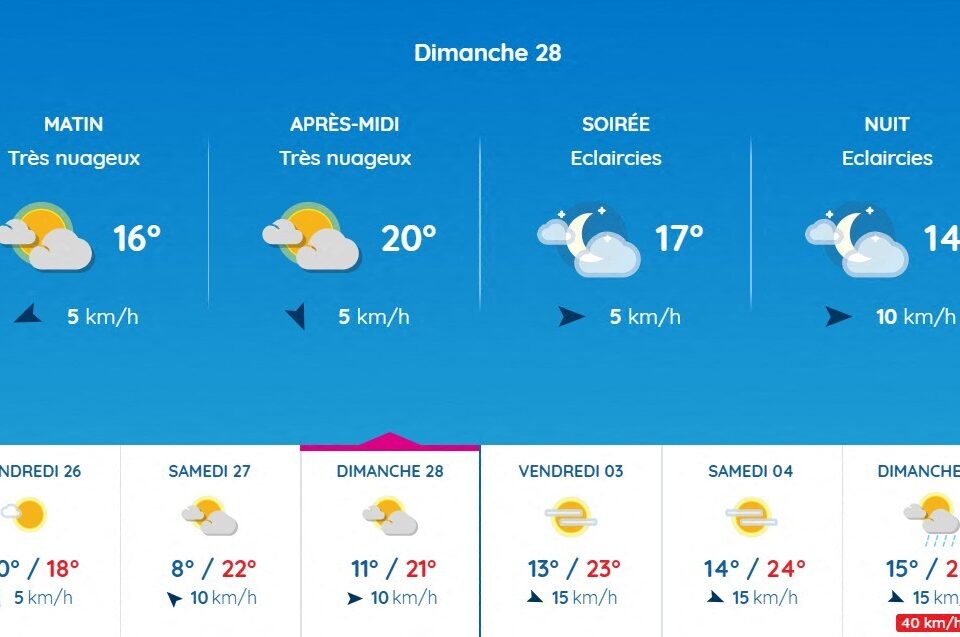 Dimanche gris à Toulouse le 28 septembre.