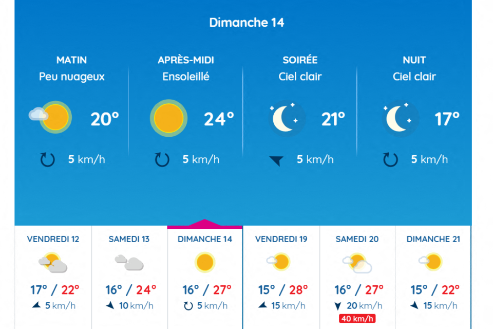 Les prévisions à Toulouse pour ce dimanche 14 septembre 2025.