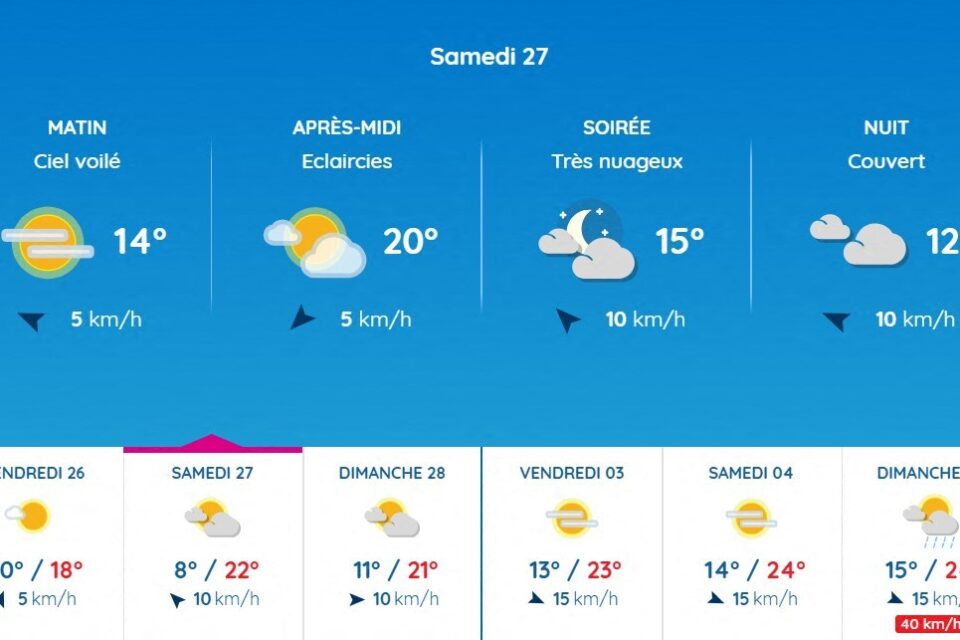 Le temps sera clément ce samedi à Toulouse.