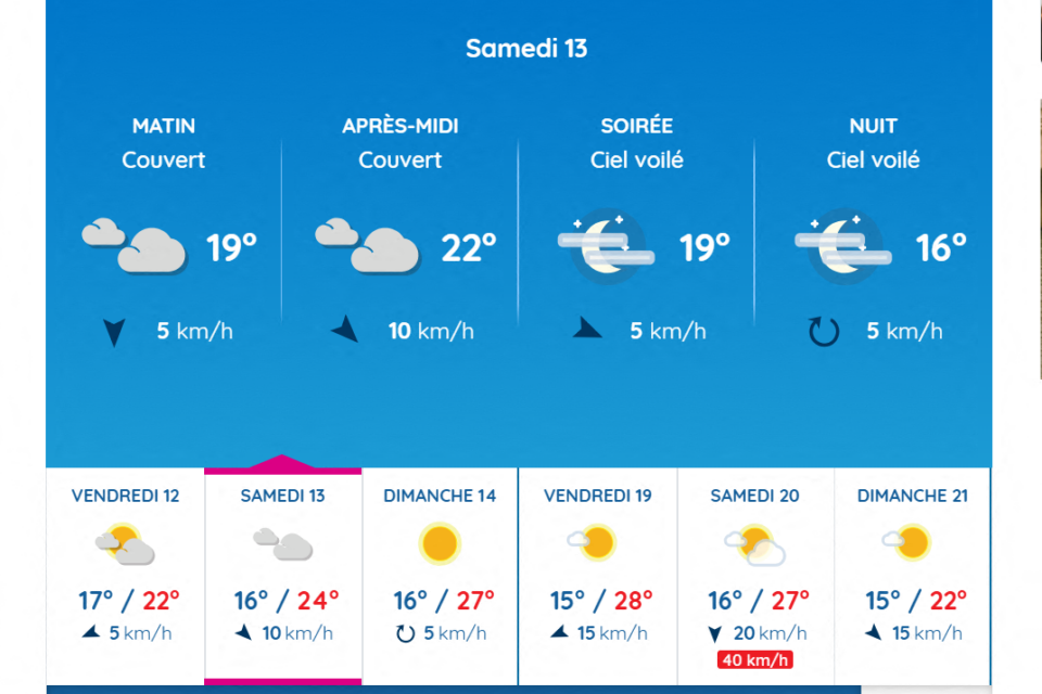 Les prévisions à Toulouse pour ce samedi 13 septembre 2025.
