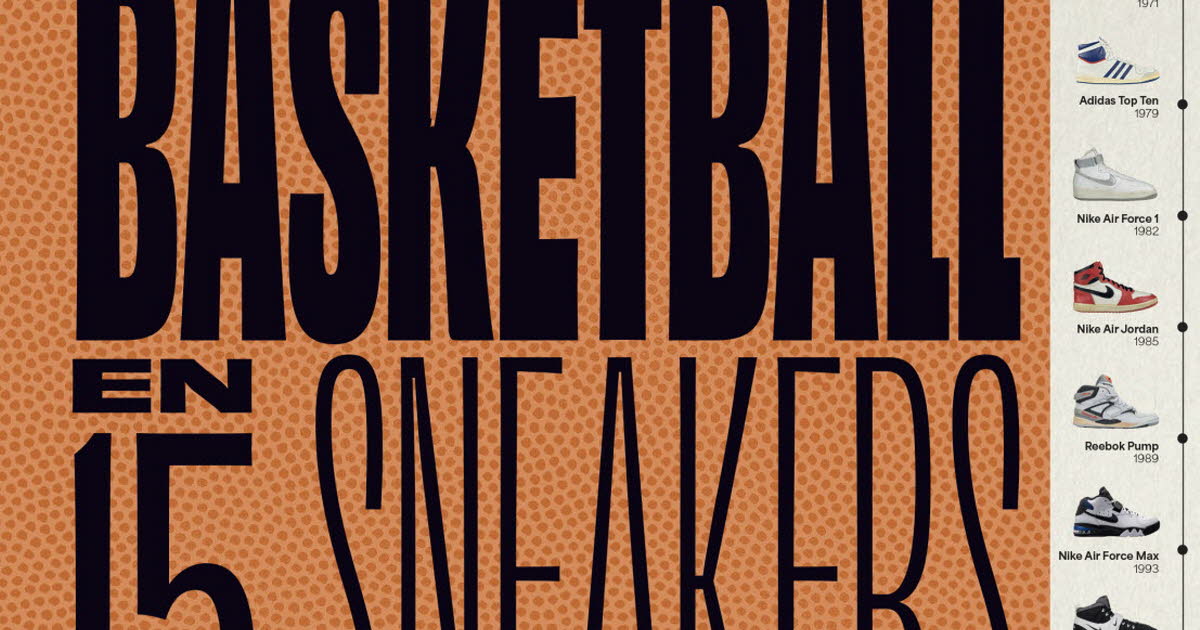Une histoire du basketball en 15 sneakers