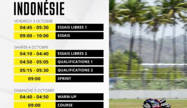 Le programme du GP d'Indonésie MotoGP 2025