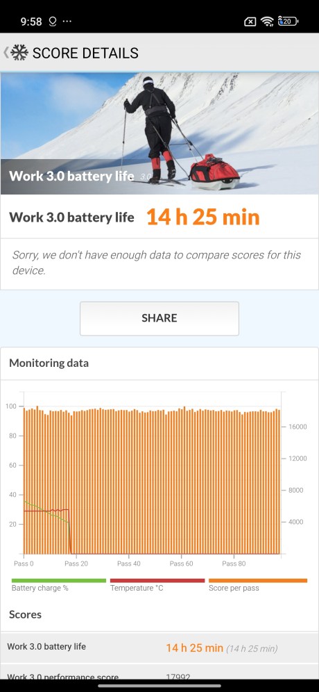 Screenshot_2025-09-17-09-58-47-332_com.futuremark.pcmark.android.benchmark