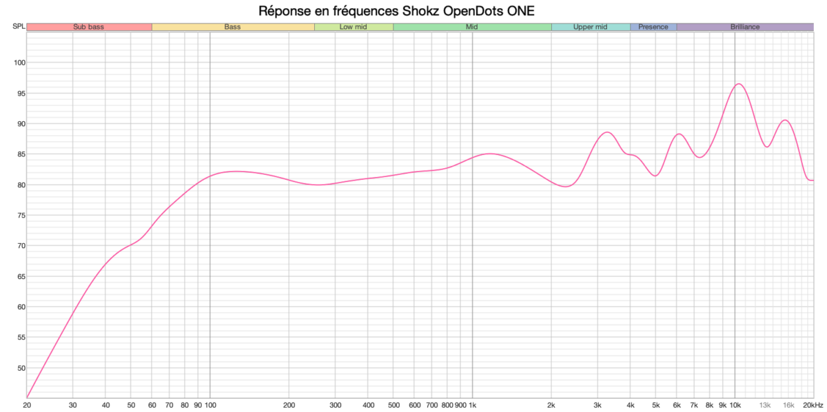 Shokz OpenDots One