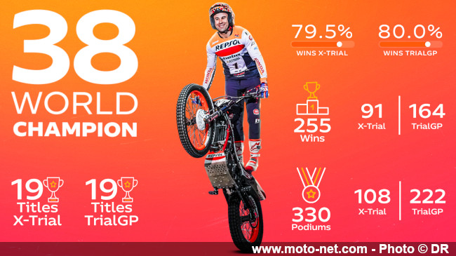 Toni Bou, le pilote espagnol plus fort que Marc et Alex Marquez réunis !