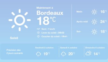 La météo à Bordeaux du jeudi 2 octobre 2025