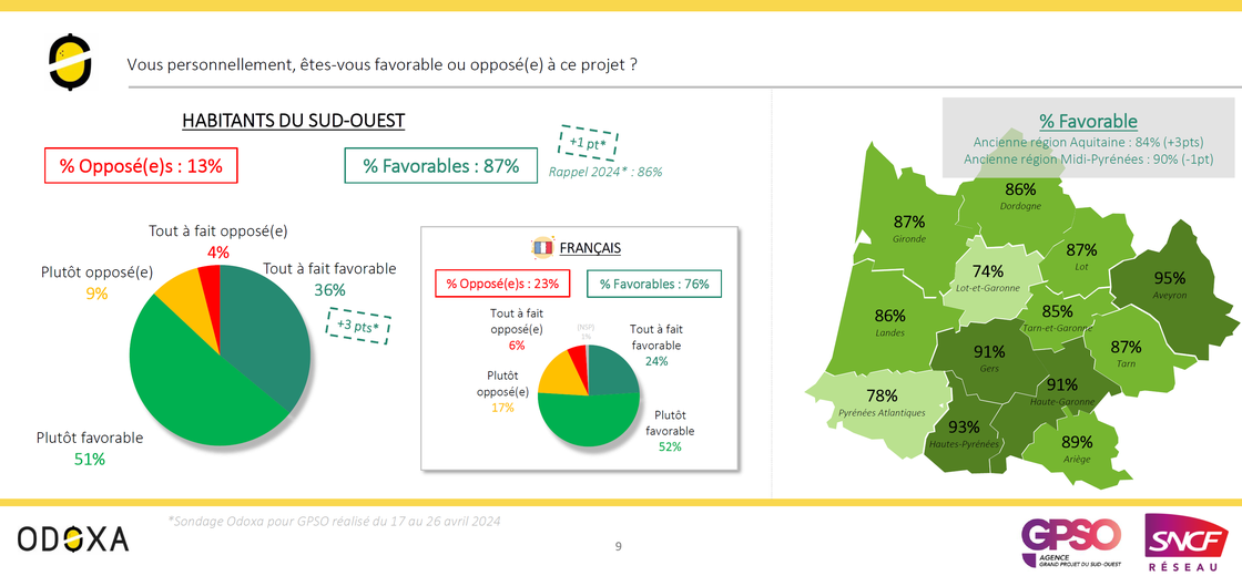 Soutien au projet LNSO