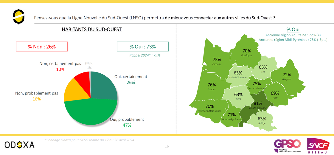 Impact du projet sur la connexion entre les villes du Sud-Ouest