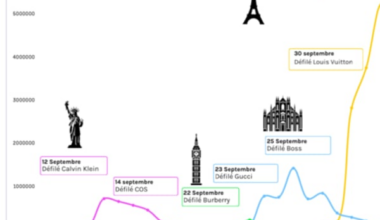 Fashion Weeks printemps-été 2026: Paris, épicentre médiatique d'une mode dominée par Dior et Chanel