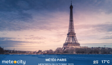 Météo du jour