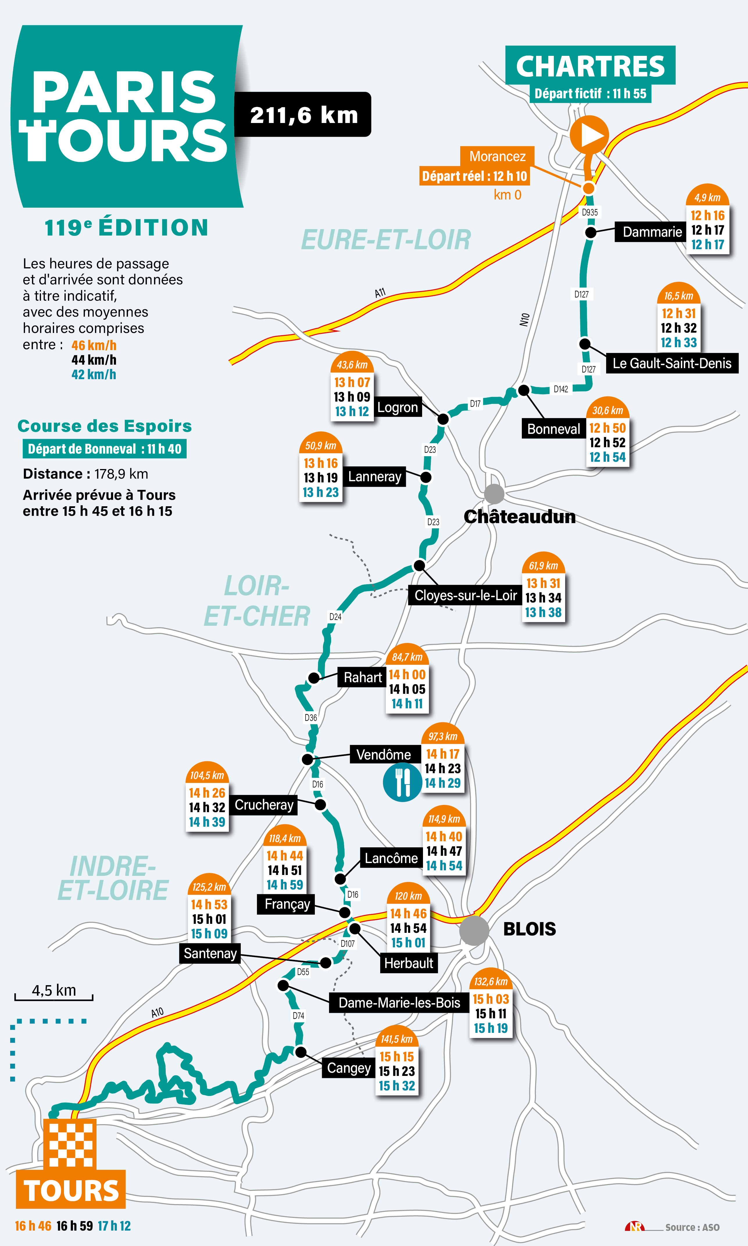 Le parcours entier de cette 119e édition de Paris-Tours.