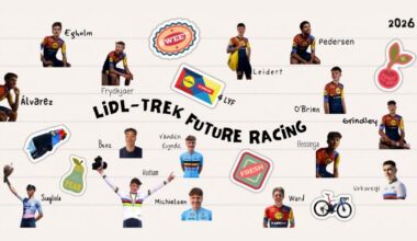Cyclisme. Transfert - Lidl-Trek Future Racing... 6 arrivées, dont 2 champions du monde