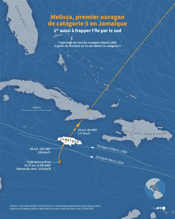 Carte du nord des Caraïbes montrant la trajectoire de tous les ouragans depuis 1842 (à partir de la catégorie 3), selon les données de la Noaa, et la trajectoire prévue de l'ouragan Melissa à 15H05 GMT le 27 octobre ( AFP / Guillermo RIVAS PACHECO )