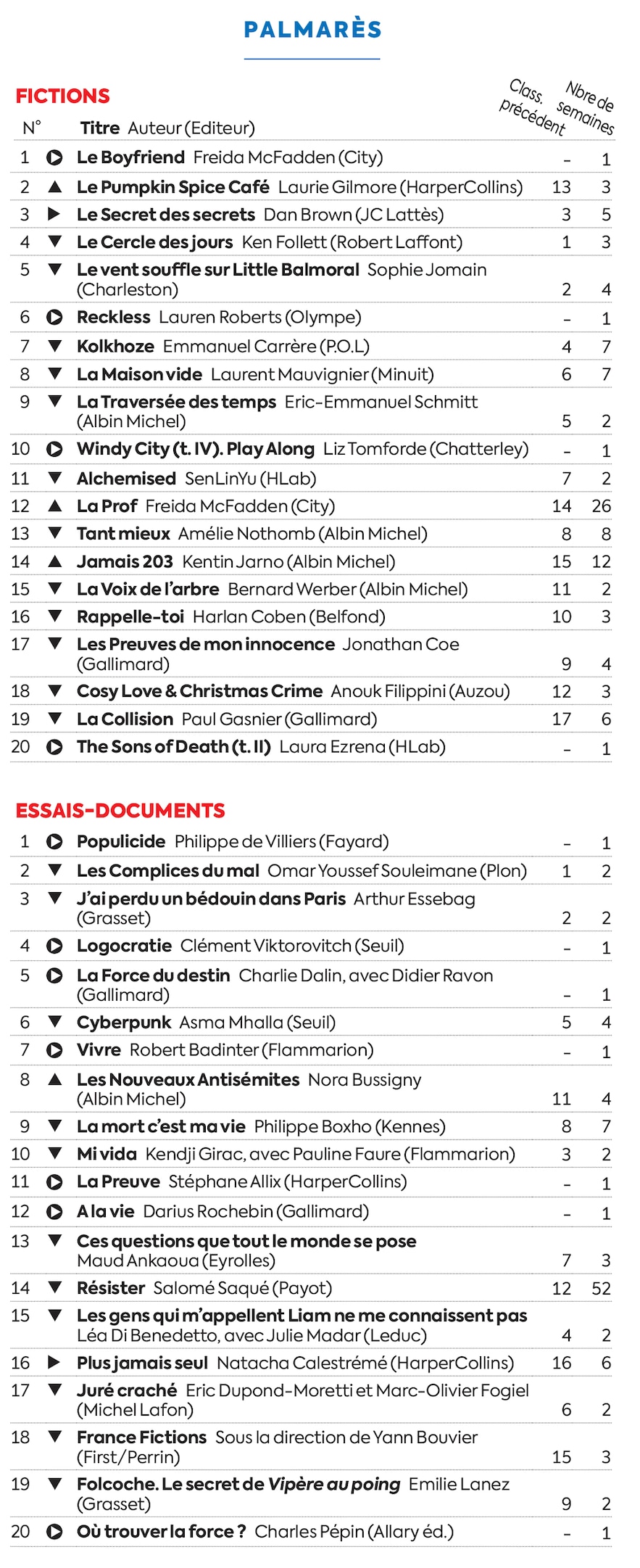 NEW3877_TABLEAU_PALMARES