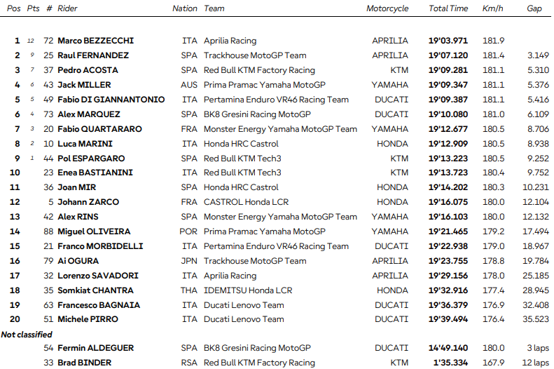 course sprint Australie