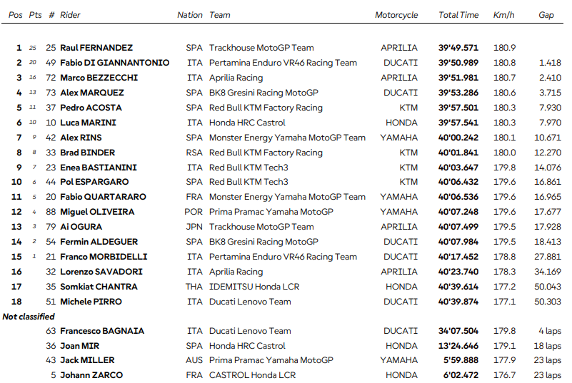 Grand Prix Australie