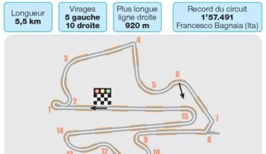 MotoGP. Circuit, enjeux, favoris, programme TV… Tout savoir sur le Grand Prix de Malaisie . Sport