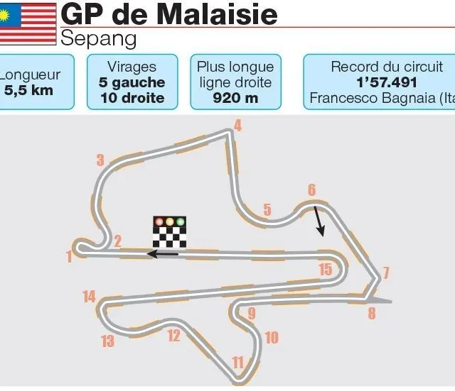 photo le circuit de sepang.  ©  olivier bernard