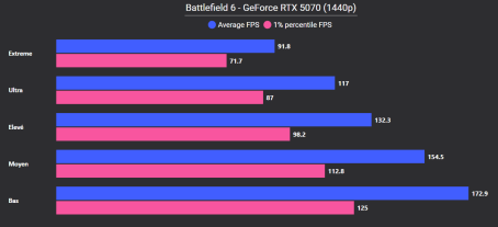 Battlefield 6 perfs 1 Battlefield 6 perfs 1