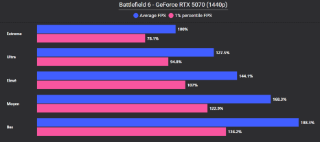 Battlefield 6 perfs 2 Battlefield 6 perfs 2