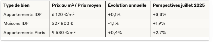 retournement significatif du marché immobilier retournement significatif du marché immobilier
