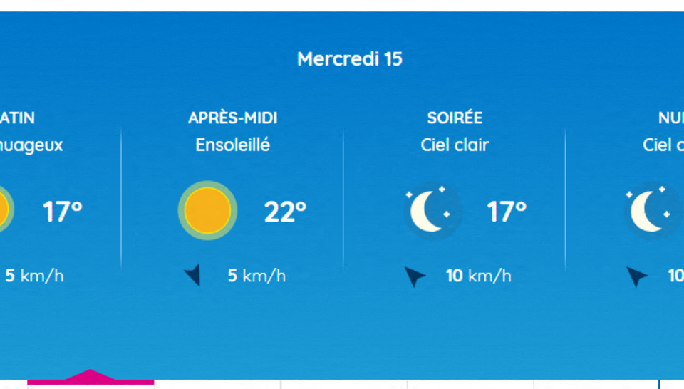 Voici les prévisions météo ce mercredi 15 octobre à Toulouse.