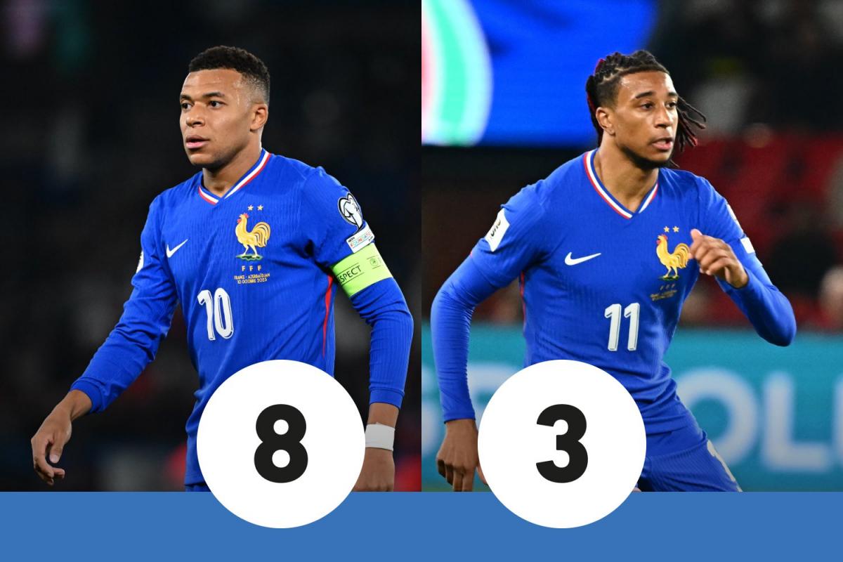 capitaine Mbappé prend les devants, Olise a manqué de jus