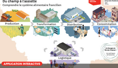 DiagAlim - Institut Paris Région