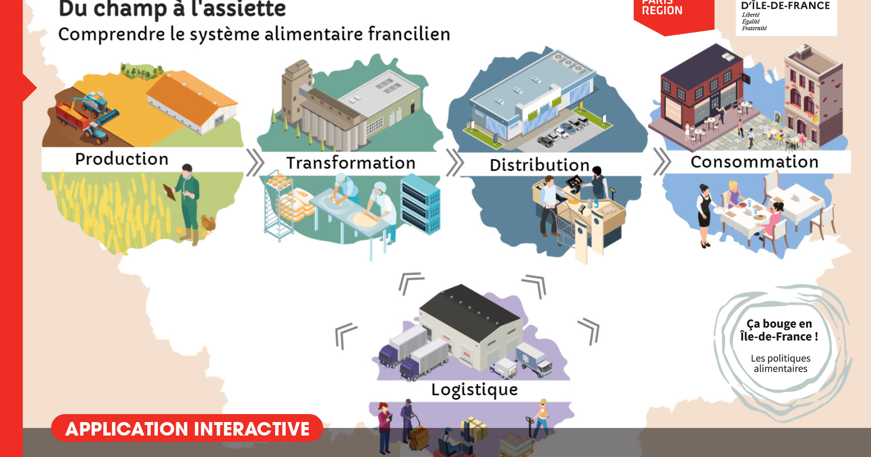 DiagAlim - Institut Paris Région