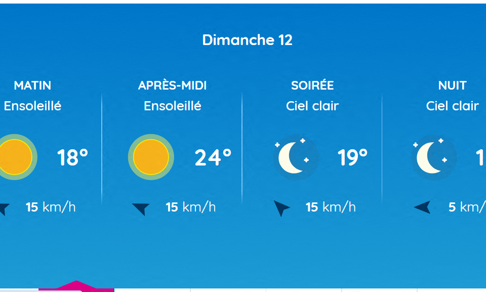 Voici les prévisions météo pour ce dimanche 12 octobre 2025 à Toulouse.