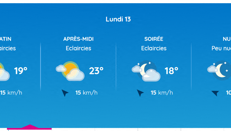 Voici les prévisions de Météo France à Toulouse.