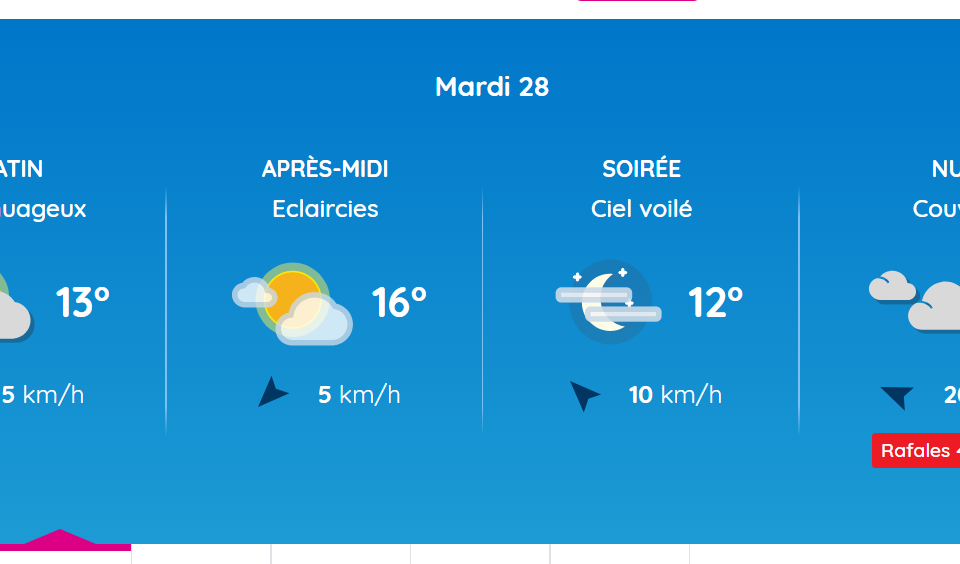 Voici les prévisions météo pour Toulouse mardi 28 octobre 2025.