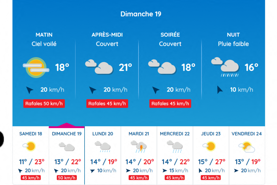 Les prévisions à Toulouse.