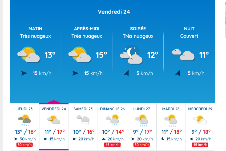 Les prévisions météo à Toulouse pour ce vendredi 24 octobre 2025.