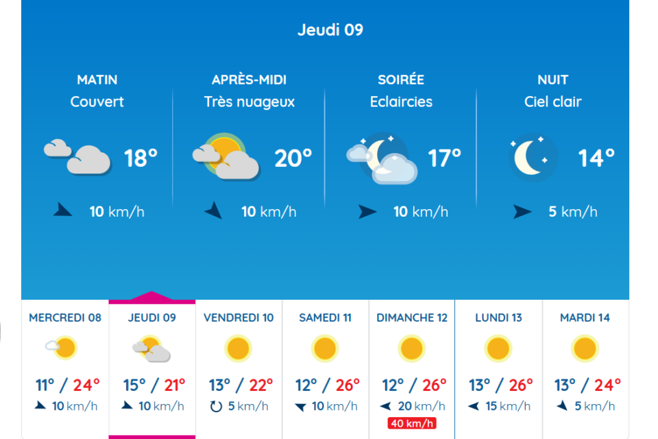 Les prévisions à Toulouse pour ce jeudi 9 octobre 2025.