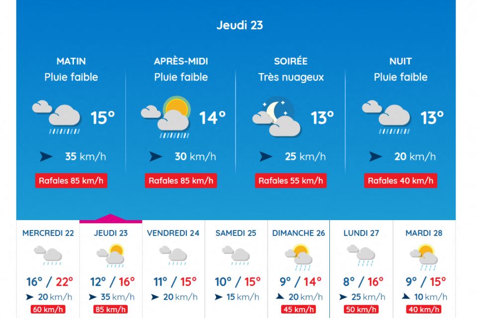 Les prévisions à Toulouse pour ce jeudi 23 octobre 2025.